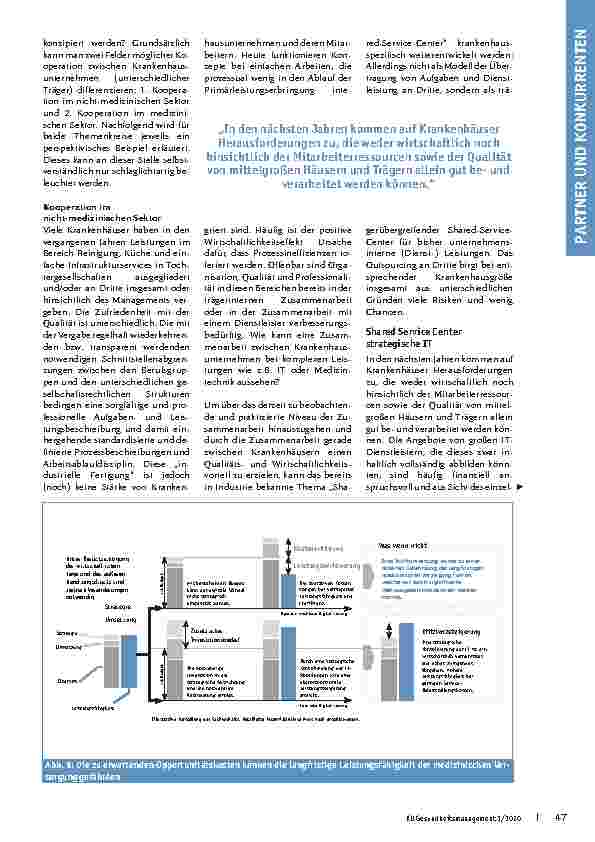 Vorschauseite 2: Kooperation – Konzentration – Wettbewerb: Eine Perspektive für Krankenhäuser