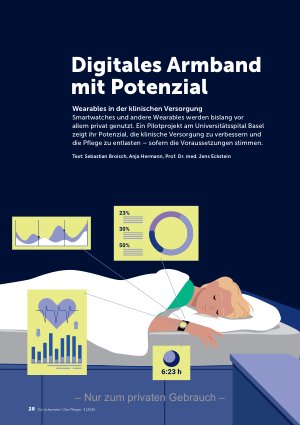 Vorschauseite 1: Digitales Armband mit Potenzial