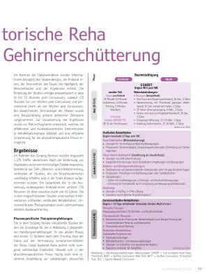 Vorschauseite 2: Vestibuläre und okulomotorische Reha nach sportbedingter Gehirnerschütterung