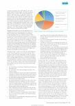 Vorschauseite 2: Umfrageergebnis zur hygienischen Vorbereitung von Implantaten