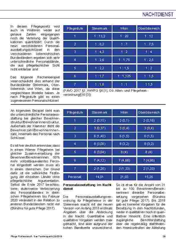 Vorschauseite 2: Der Nachtdienst in steirischen Pflegeheimen: Kritische Situationen, schlechte Besetzung