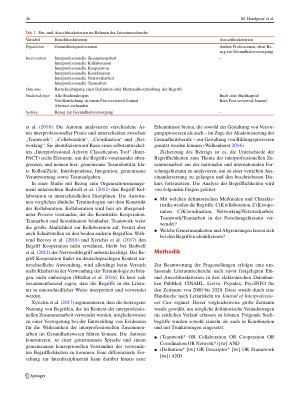 Vorschauseite 3: Interprofessionelle Zusammenarbeit in der Gesundheitsversorgung – eine Analyse verwandter Begrifflichkeiten