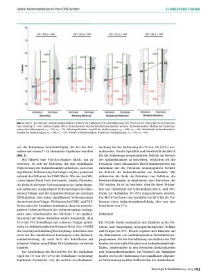 Vorschauseite 6: Update: Neurorehabilitation bei Post-COVID-Syndrom