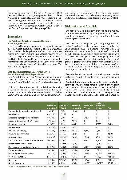 Vorschauseite 4: Welche Aufgaben erhalten Auszubildende in der Pflegeassistenz in der praktischen Ausbildung? Eine empirische Untersuchung am Beispiel des Saarlandes.
