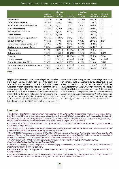 Vorschauseite 5: Welche Aufgaben erhalten Auszubildende in der Pflegeassistenz in der praktischen Ausbildung? Eine empirische Untersuchung am Beispiel des Saarlandes.