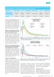 Vorschauseite 4: Rückstände von Wasserstoffperoxid nach der Niedertemperatursterilisation - ein Risiko für AEMP-Personal?