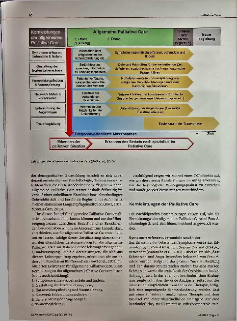 Vorschauseite 2: Gekommen, um zu bleiben! Unnötige Spitalaufenthalte in der stationären Langzeitpflege vermeiden