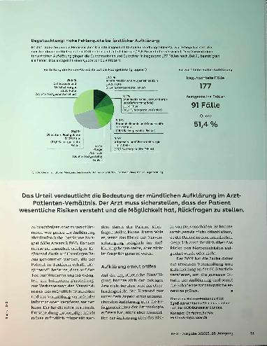 Vorschauseite 2: Patientenaufklärung muss mündlich erfolgen