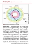 Vorschauseite 3: Strukturiertes physiotherapeutisches Handeln: befundbezogen und funktionsorientiert