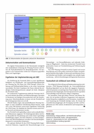 Vorschauseite 3: Strukturierte CPAP-Entwöhnung am Universitätsklinikum Hamburg-Eppendorf (UKE) - Mehr Sicherheit und Transparenz für Frühgeborene