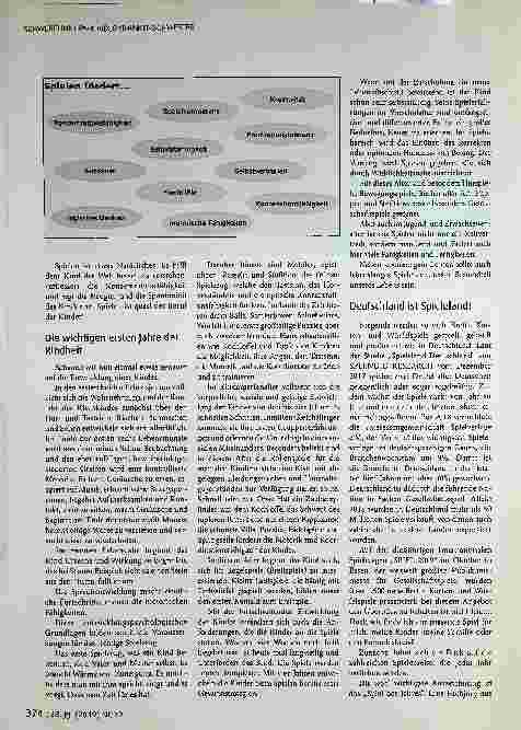 Vorschauseite 2: Spielen prägt den Menschen - Spielen macht schlau.