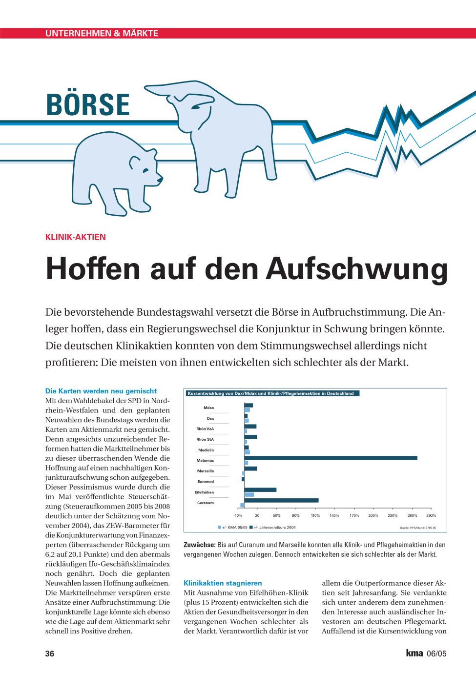Vorschauseite 1: Hoffen auf den Aufschwung