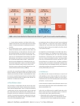 Vorschauseite 6: Keine Interdisziplinarität ohne Interprofessionalität in der Schmerztherapie