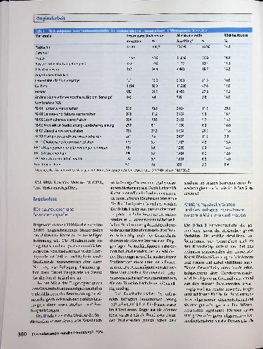 Vorschauseite 4: Gesundheit und Studienpensum von Studierenden: Ergebnisse eines Gesundheitssurveys an der Universität Kassel