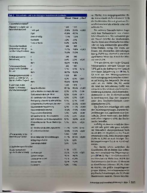 Vorschauseite 5: Gesundheit und Studienpensum von Studierenden: Ergebnisse eines Gesundheitssurveys an der Universität Kassel