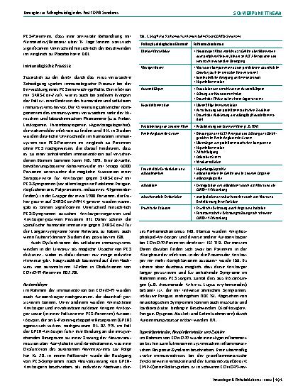 Vorschauseite 3: Konzepte zur Pathophysiologie des Post-COVID-Syndroms