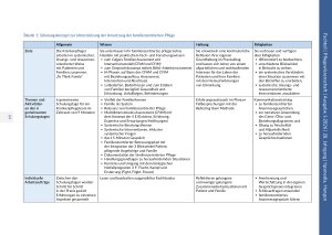 Vorschauseite 4: Die Implementierung der familienzentrierten Pflege in den Gesundheitssprengeln des Südtiroler Sanitätsbetriebes
