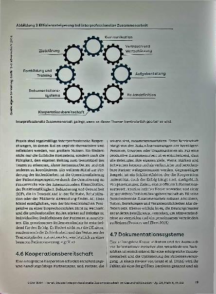 Vorschauseite 6: Interprofessionelle Zusammenarbeit im Gesundheitswesen
