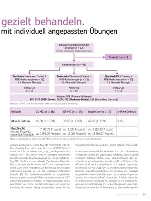 Vorschauseite 2: Chronische Nackenschmerzen gezielt behandeln.