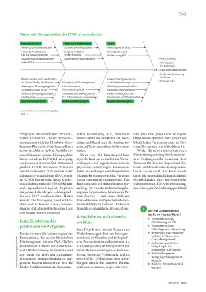Vorschauseite 2: Prozessoptimierung Wege aus der Warteschlange