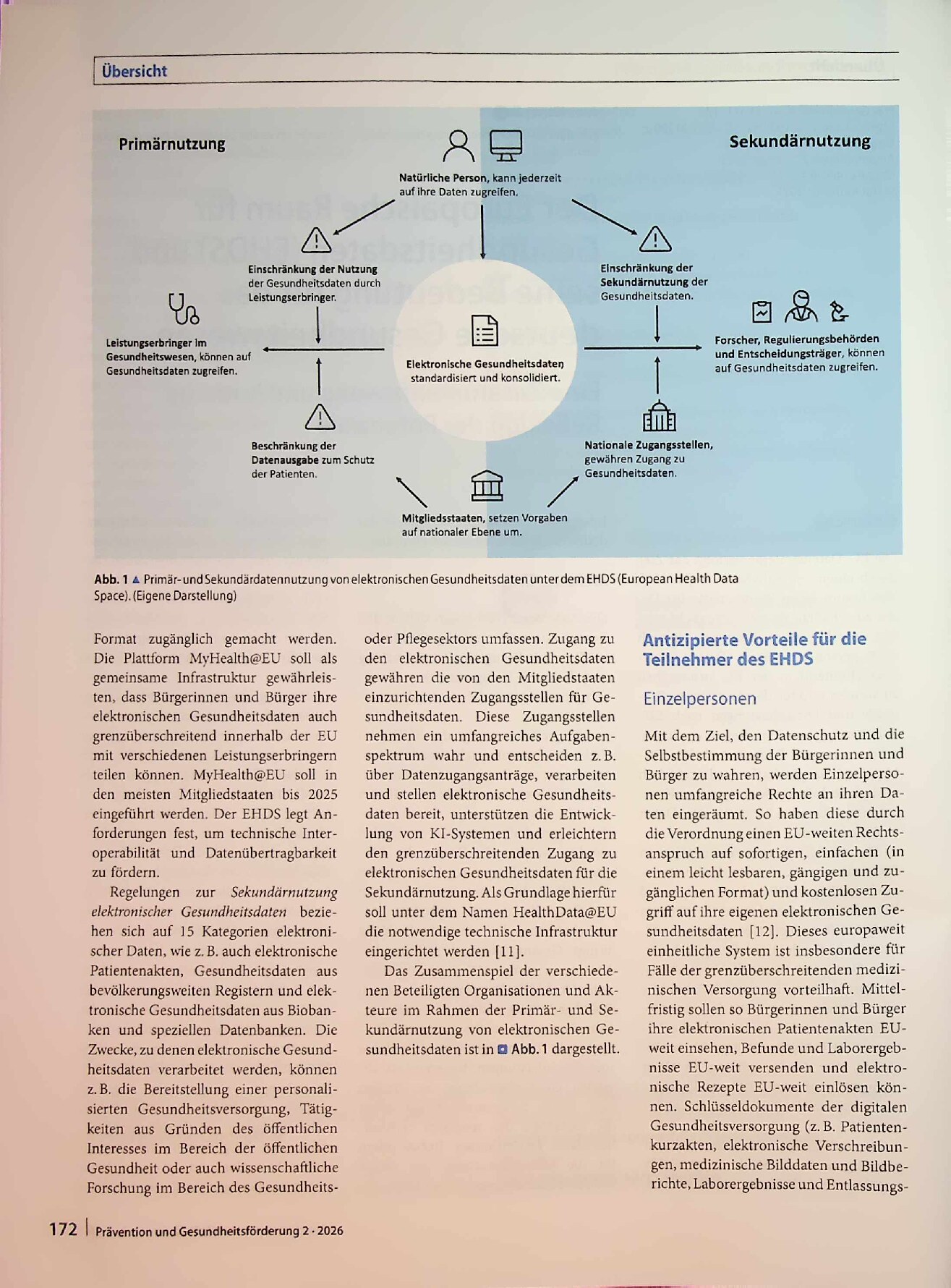 Vorschauseite 2: Der Europäische Raum für Gesundheitsdaten (EHDS) und seine Bedeutung für das deutsche Gesundheitswesen. Eine Zusammenfassung und kritische Reflexion der Potenziale