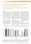 Vorschauseite 1: Effektivität von antimikrobiellen Wundauflagen gegen P. aeruginosa im humanen Biofilm in vitro