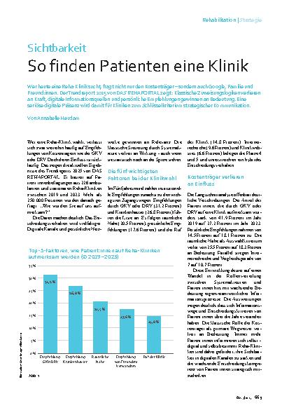 Vorschauseite 1: Sichtbarkeit So finden Patienten eine Klinik