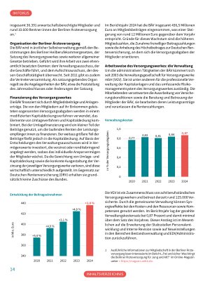 Vorschauseite 3: So arbeitet die Berliner Ärzteversorgung