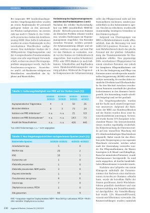 Vorschauseite 2: Multiresistente Erreger auf der Intensivstation: Probleme des Hygienemanagements während der COVID-19-Pandemie