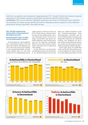 Vorschauseite 2: Übersicht und Auswertung von Arbeitsunfall Statistiken in Deutschland / Overview and Analysis of Work Accident Statistics in Germany