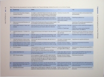 Vorschauseite 3: E-Learning-Angebote zum Thema Infektiologie