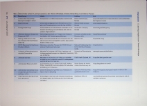 Vorschauseite 4: E-Learning-Angebote zum Thema Infektiologie