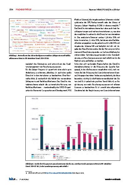 Vorschauseite 6: Persistent Identifier, ihre Metadaten und FAIRness: Eine Analyse zur verbesserten Auffindbarkeit von Forschungsressourcen