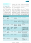 Vorschauseite 1: Therapeutisches Drug Monitoring bei Behandlung mit ß-Laktamantibiotika