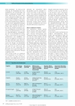 Vorschauseite 2: Therapeutisches Drug Monitoring bei Behandlung mit ß-Laktamantibiotika