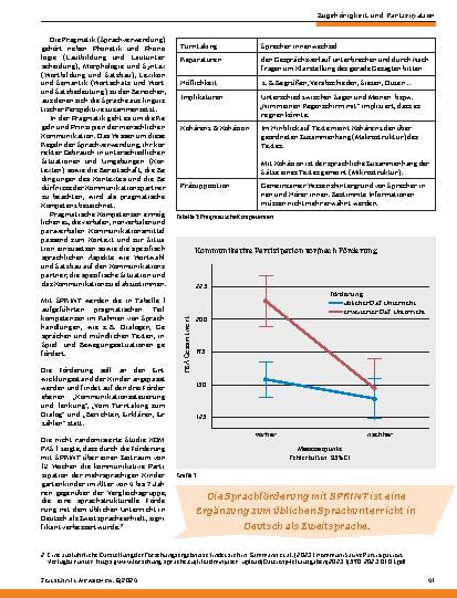 Vorschauseite 3: Förderung der pragmatisch-kommunikativen Kompetenzen als Brücke zur Teilhabe an Kommunikation