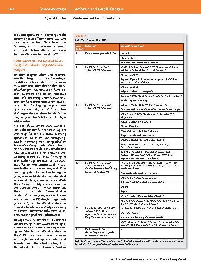 Vorschauseite 4: Analogsedierung in der Kardiologie Konsensuspapier der DGK und DGAI 2024