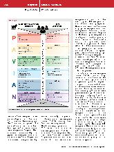 Vorschauseite 5: „PAVIAN“ – Einfluss eines strukturierten Übergabekonzeptes auf die Übergabequalität und -kultur in der perioperativen Patientenbetreuung