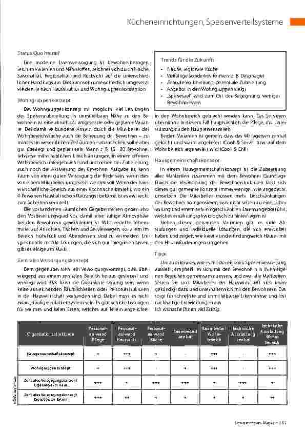 Vorschauseite 2: Essen in der Senioreneinrichtung, ein Update?