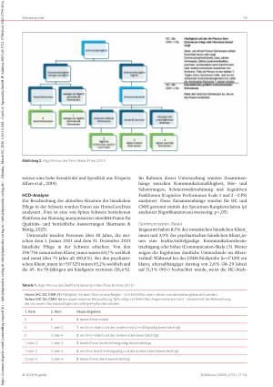 Vorschauseite 3: Kommunikation, Sehund Hörverlust, Schmerzen interRAI-Skalen verstehen und anwenden