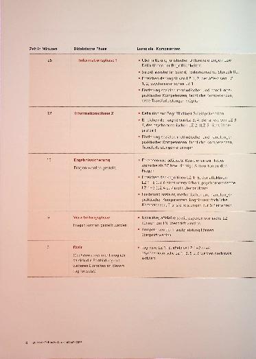 Vorschauseite 6: Impulsgebendes Unterrichtskonzept