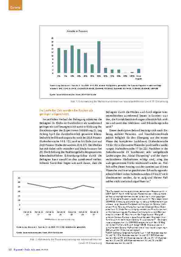 Vorschauseite 3: SOEP-CoV-Studie Erkrankungsrisiko wird überschätzt, individuelle Risikofaktoren aber berücksichtigt.