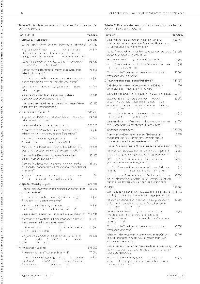 Vorschauseite 6: Prävalenz von neuropsychiatrischen Symptomen bei Menschen mit Demenz in der stationären Langzeitpflege
