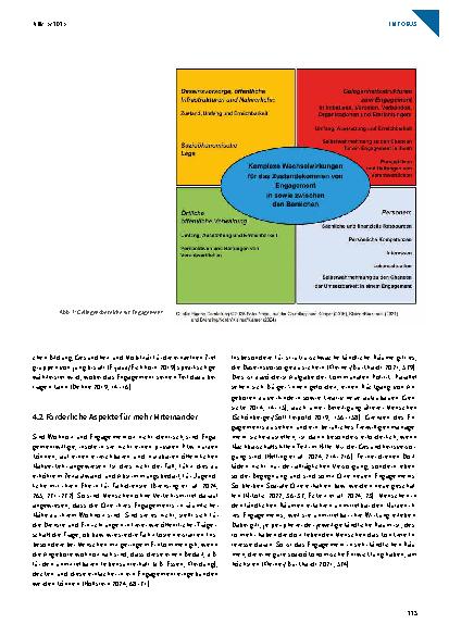Vorschauseite 3: Engagement in ländlichen Räumen – örtlich und europäisch gefördert
