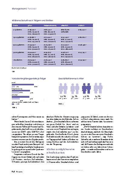 Vorschauseite 3: Gehaltsreport Köhn & Kollegen So viel verdienen Klinikgeschäftsführer