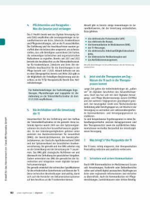 Vorschauseite 2: Digital vernetzt - die Telematikinfrastruktur (TI) im therapeutischen Alltag