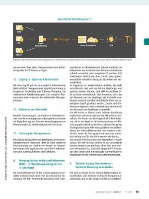 Vorschauseite 3: Digital vernetzt - die Telematikinfrastruktur (TI) im therapeutischen Alltag