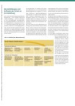 Vorschauseite 2: Das Thema „therapeutische Beziehung“ in der Ausbildung