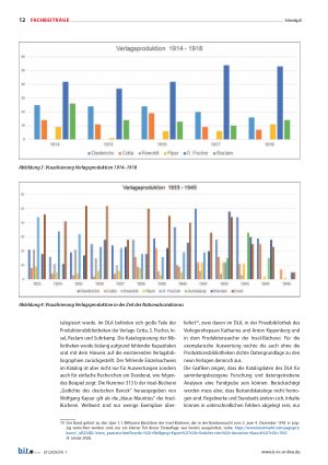 Vorschauseite 4: Freie Sicht auf Katalogdaten