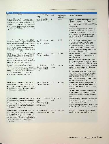 Vorschauseite 5: Psychosoziale Belastungen während Corona Ergebnisse eines Scoping Reviews zu Familien mit Kindern zwischen 0 und 5 Jahren
